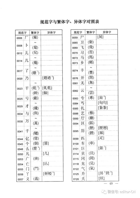 繁體字大全|规范字与繁体字、异体字对照表